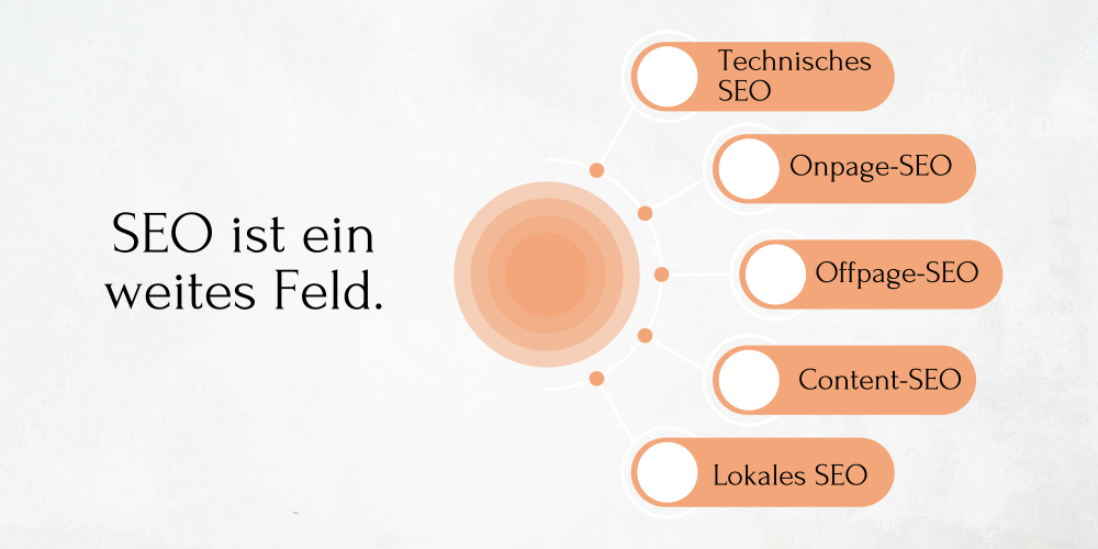 SEO-Bereiche: von Technik bis Content