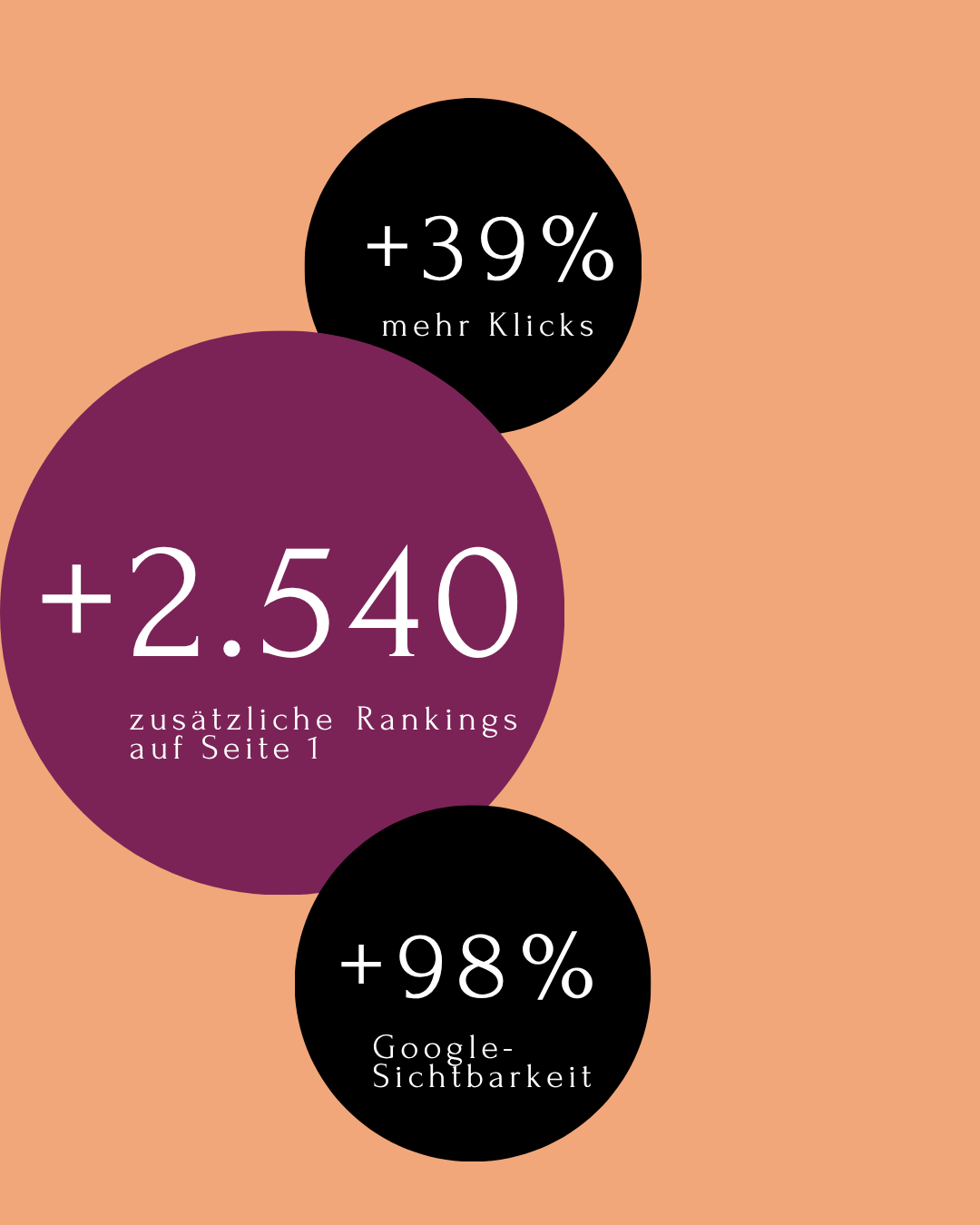 Kennzahlen der Case Study von Markus Breitenberger