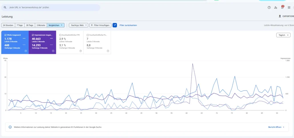 Klicks in der Search Console versiebenfacht